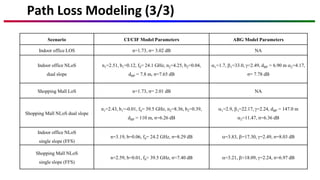 míssil spike nlos: 🇺🇲 ah-64 apache explode alvo... Presentation slides wp on 5 g channel model updated-v1_20151217 | PDF
