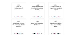 1100
Trees as
infrastructure?
YES NO
3532
Keep fewer things in
the freezer for shorter
periods?
YES NO
1200
Increase the speed
limit from 70 km/h to
80 km/h.
NO
YES
1355
Build more houses in
Eindhoven.
YES NO
2700
Capacity limits on
flights from Schiphol
airport.
NO
YES
2061
Restaurants cannot
refuse to serve tap
water.
NO
YES
 