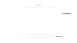 Contextualiser
UHD display/projection
Risicoradar
 
