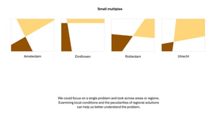 We could focus on a single problem and look across areas or regions.
Examining local conditions and the peculiarities of regional solutions
can help us better understand the problem.
Amsterdam Eindhoven Rotterdam Utrecht
Small multiples
 