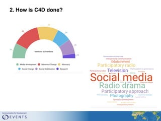 Roundtable with the Communication 4 Development Network | PPTX