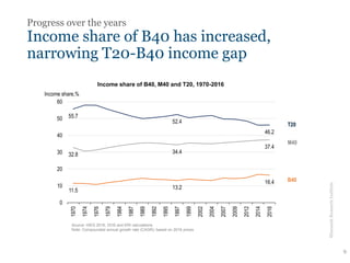 Demarcation of Malaysian Households: An Integrated Income and ...