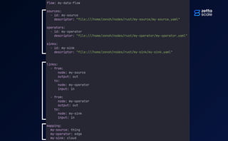"Taming the Dragon": Data Flow Programming with Zenoh-Flow | PDF