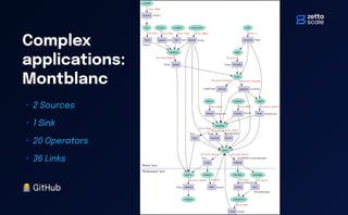 "Taming the Dragon": Data Flow Programming with Zenoh-Flow | PDF