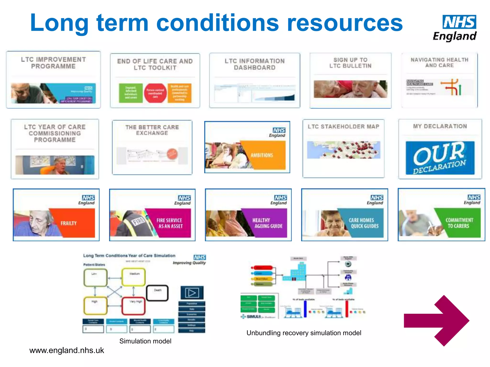 www.england.nhs.uk
Long term conditions resources
Simulation model
Unbundling recovery simulation model
 