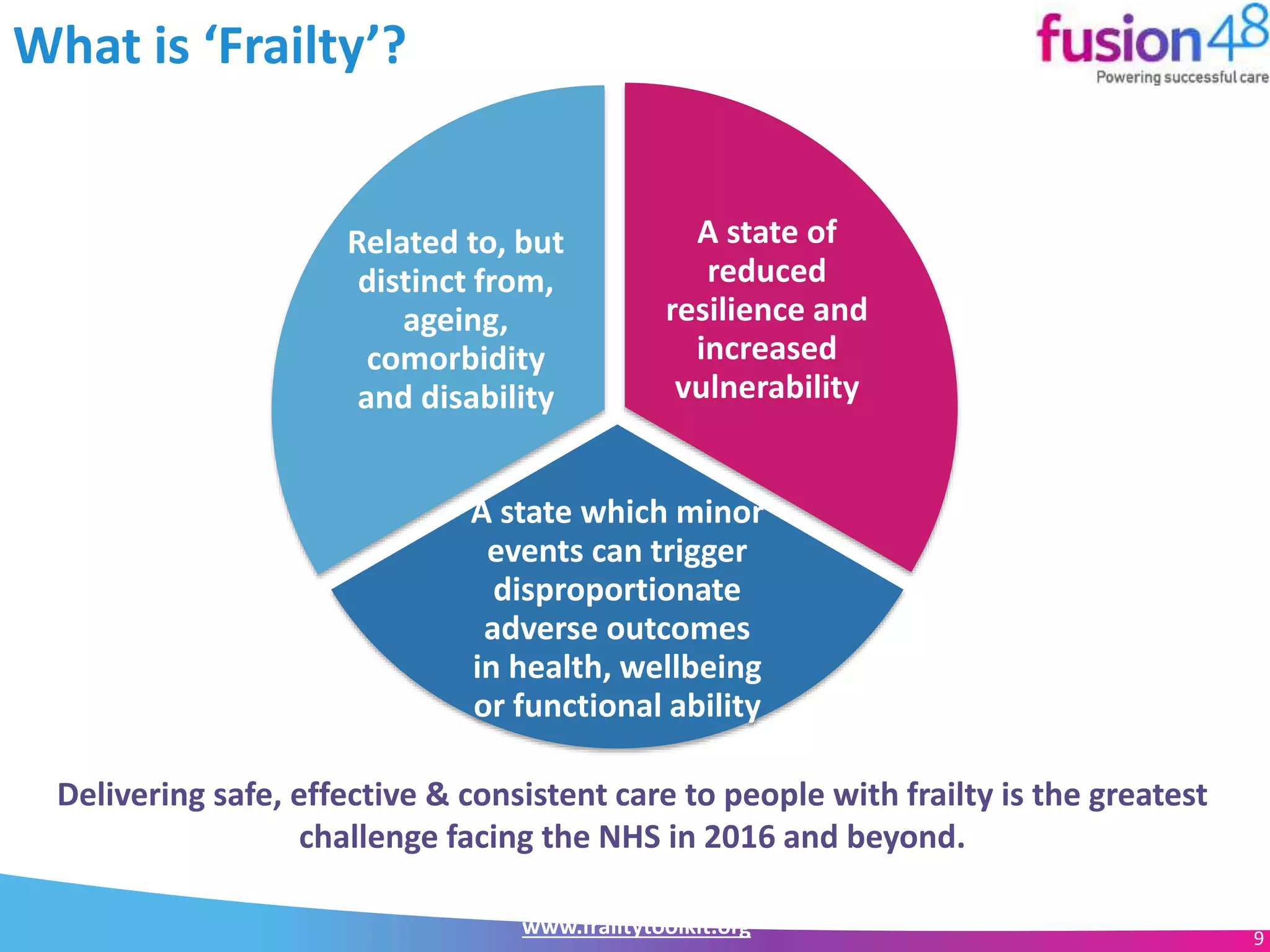 www.frailtytoolkit.org 9
What is ‘Frailty’?
A state of
reduced
resilience and
increased
vulnerability
A state which minor
events can trigger
disproportionate
adverse outcomes
in health, wellbeing
or functional ability
Related to, but
distinct from,
ageing,
comorbidity
and disability
Delivering safe, effective & consistent care to people with frailty is the greatest
challenge facing the NHS in 2016 and beyond.
 