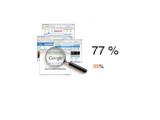 77 %
35%
 