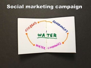 Social marketing campaign
 