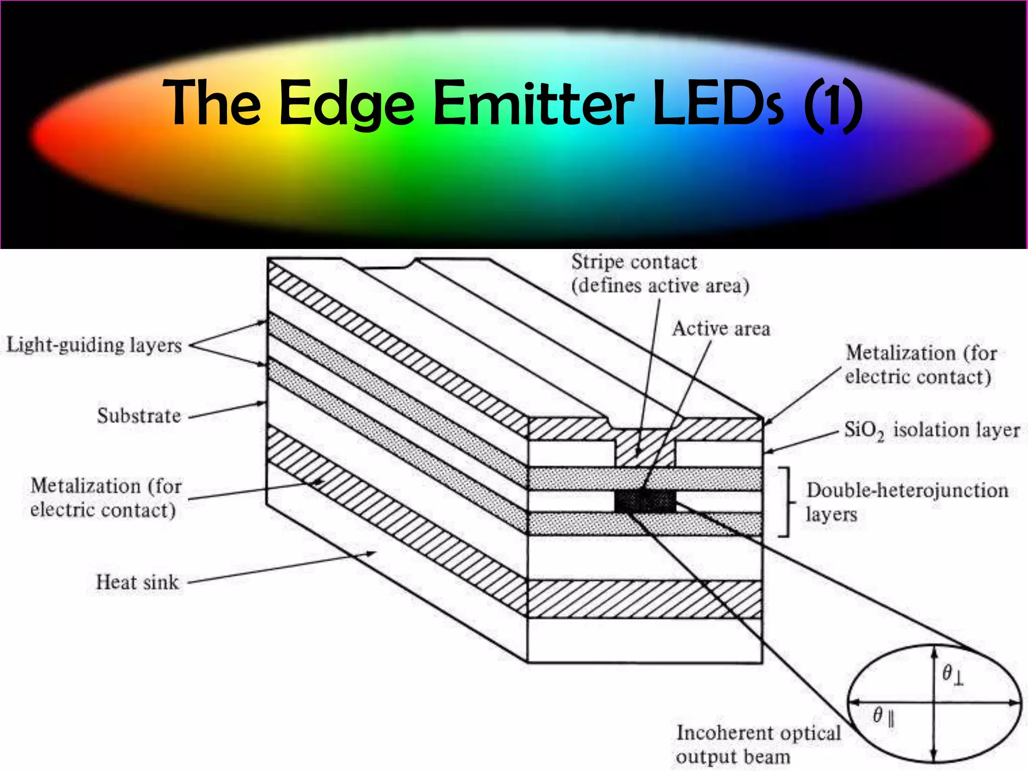 The Edge Emitter LEDs (1)

 