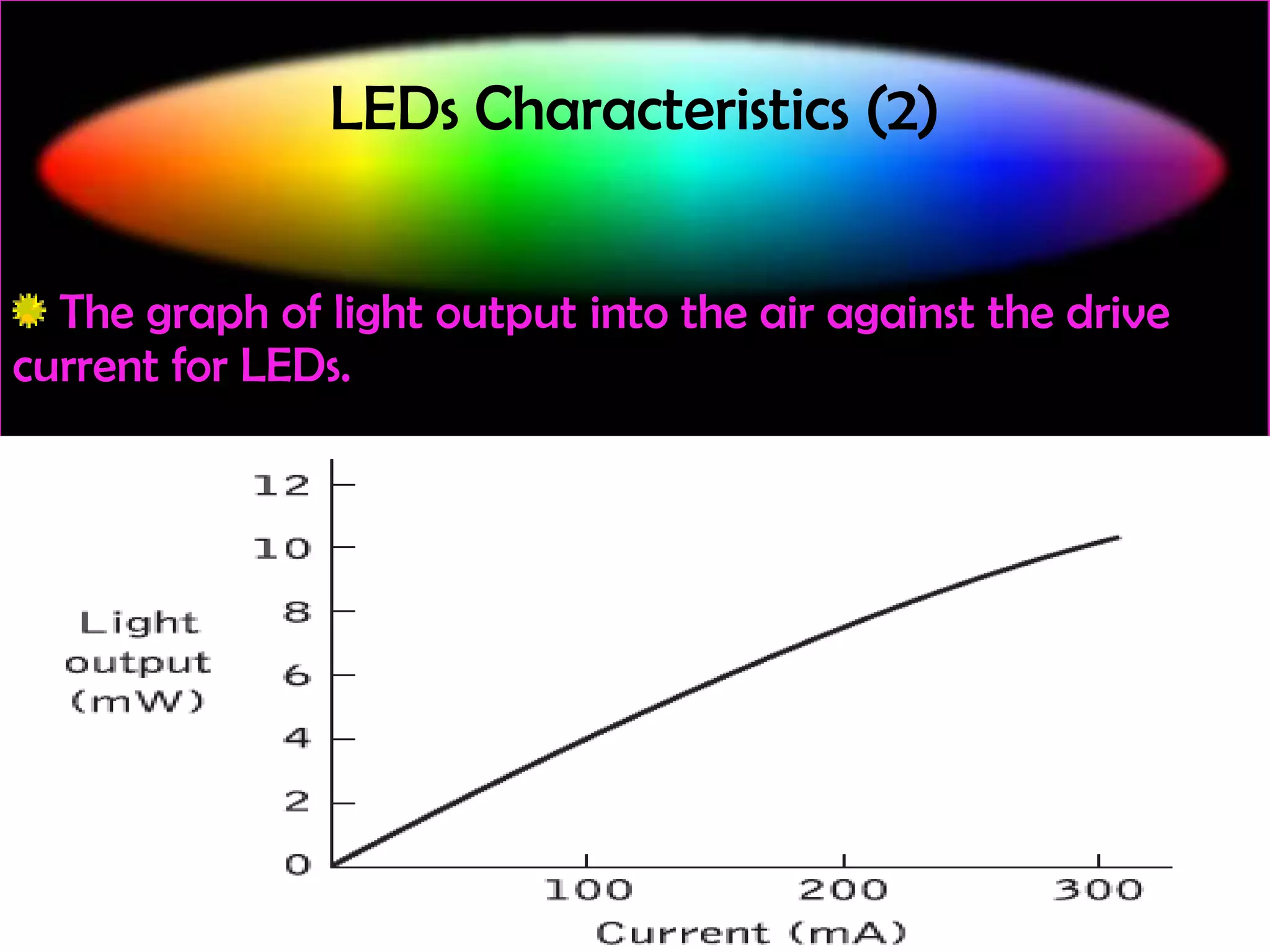 LEDs Characteristics (2)
The graph of light output into the air against the drive
current for LEDs.

 