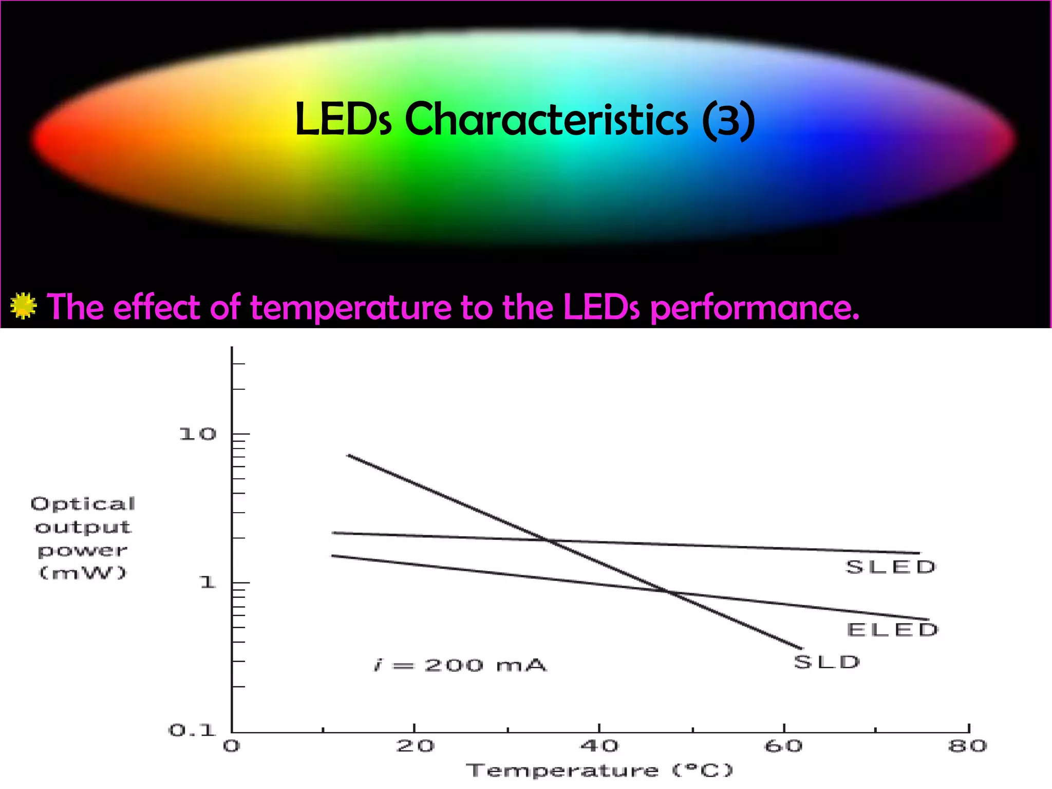 LEDs Characteristics (3)

The effect of temperature to the LEDs performance.

 