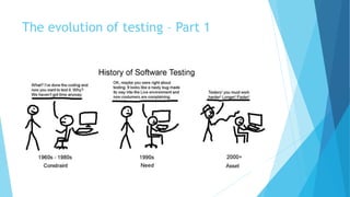 The Evolution of Testing – Part 1
 