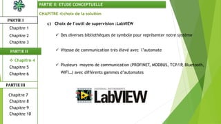CHAPITRE 4:choix de la solution
c) Choix de l’outil de supervision :LabVIEW
 Des diverses bibliothèques de symbole pour représenter notre système
 Vitesse de communication très élevé avec l’automate
 Plusieurs moyens de communication (PROFINET, MODBUS, TCP/IP, Bluetooth,
WIFI…) avec différents gammes d’automates
PARTIE I
PARTIE II
PARTIE II: ETUDE CONCEPTUELLE
Chapitre 1
Chapitre 2
Chapitre 3
Chapitre 5
Chapitre 6
Chapitre 7
Chapitre 9
Chapitre 10
Chapitre 8
PARTIE III
 Chapitre 4
 