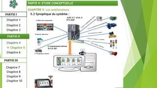 CHAPITRE 5: Les améliorations
5.2 Synoptique du système :PARTIE I
PARTIE II
PARTIE II: ETUDE CONCEPTUELLE
Chapitre 1
Chapitre 2
Chapitre 3
 Chapitre 5
Chapitre 6
Chapitre 7
Chapitre 9
Chapitre 10
Chapitre 8
PARTIE III
Chapitre 4
 