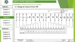 CHAPITRE 6: Câblage électrique du système
6.1 Câblage de module d’entré TORPARTIE I
PARTIE II
PARTIE II: ETUDE CONCEPTUELLE
Chapitre 1
Chapitre 2
Chapitre 3
Chapitre 5
 Chapitre 6
Chapitre 7
Chapitre 9
Chapitre 10
Chapitre 8
PARTIE III
Chapitre 4
 