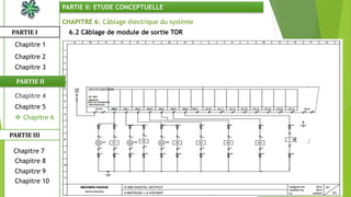 CHAPITRE 6: Câblage électrique du système
6.2 Câblage de module de sortie TORPARTIE I
PARTIE II
PARTIE II: ETUDE CONCEPTUELLE
Chapitre 1
Chapitre 2
Chapitre 3
Chapitre 5
 Chapitre 6
Chapitre 7
Chapitre 9
Chapitre 10
Chapitre 8
PARTIE III
Chapitre 4
 