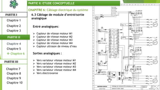 CHAPITRE 6: Câblage électrique du système
6.3 Câblage de module d’entré/sortie
analogique
Entré analogiques:
 Capteur de vitesse moteur M1
 Capteur de vitesse moteur M2
 Capteur de vitesse moteur M3
 Capteur de vitesse moteur M4
 Capteur ultrason de niveau d’eau
Sorties analogiques :
 Vers variateur vitesse moteur M1
 Vers variateur vitesse moteur M2
 Vers variateur vitesse moteur M3
 Vers variateur vitesse moteur M4
 Vers électrovanne
PARTIE I
PARTIE II
PARTIE II: ETUDE CONCEPTUELLE
Chapitre 1
Chapitre 2
Chapitre 3
Chapitre 5
 Chapitre 6
Chapitre 7
Chapitre 9
Chapitre 10
Chapitre 8
PARTIE III
Chapitre 4
 