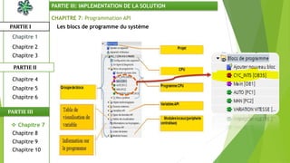 CHAPITRE 7: Programmation API
Les blocs de programme du systèmePARTIE I
PARTIE II
PARTIE III: IMPLEMENTATION DE LA SOLUTION
Chapitre 1
Chapitre 2
Chapitre 3
Chapitre 5
Chapitre 6
 Chapitre 7
Chapitre 9
Chapitre 10
Chapitre 8
PARTIE III
Chapitre 4
 