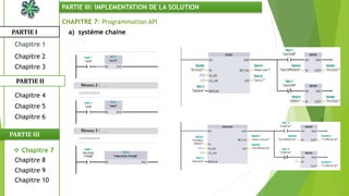 CHAPITRE 7: Programmation API
a) système chainePARTIE I
PARTIE II
PARTIE III: IMPLEMENTATION DE LA SOLUTION
Chapitre 1
Chapitre 2
Chapitre 3
Chapitre 5
Chapitre 6
 Chapitre 7
Chapitre 9
Chapitre 10
Chapitre 8
PARTIE III
Chapitre 4
 
