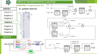 CHAPITRE 7: Programmation API
b) système réservoirPARTIE I
PARTIE II
PARTIE III: IMPLEMENTATION DE LA SOLUTION
Chapitre 1
Chapitre 2
Chapitre 3
Chapitre 5
Chapitre 6
 Chapitre 7
Chapitre 9
Chapitre 10
Chapitre 8
PARTIE III
Chapitre 4
 