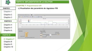 CHAPITRE 7: Programmation API
c) Visualisation des paramétrés de régulateur PIDPARTIE I
PARTIE II
PARTIE III: IMPLEMENTATION DE LA SOLUTION
Chapitre 1
Chapitre 2
Chapitre 3
Chapitre 5
Chapitre 6
 Chapitre 7
Chapitre 9
Chapitre 10
Chapitre 8
PARTIE III
Chapitre 4
 