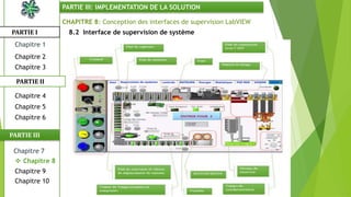 CHAPITRE 8: Conception des interfaces de supervision LabVIEW
8.2 Interface de supervision de systèmePARTIE I
PARTIE II
PARTIE III: IMPLEMENTATION DE LA SOLUTION
Chapitre 1
Chapitre 2
Chapitre 3
Chapitre 5
Chapitre 6
Chapitre 7
Chapitre 9
Chapitre 10
 Chapitre 8
PARTIE III
Chapitre 4
 