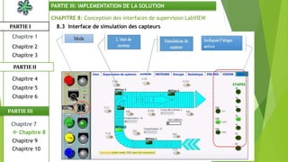 CHAPITRE 8: Conception des interfaces de supervision LabVIEW
8.3 Interface de simulation des capteursPARTIE I
PARTIE II
PARTIE III: IMPLEMENTATION DE LA SOLUTION
Chapitre 1
Chapitre 2
Chapitre 3
Chapitre 5
Chapitre 6
Chapitre 7
Chapitre 9
Chapitre 10
 Chapitre 8
PARTIE III
Chapitre 4
 