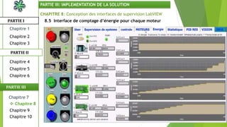 CHAPITRE 8: Conception des interfaces de supervision LabVIEW
8.5 Interface de comptage d’énergie pour chaque moteurPARTIE I
PARTIE II
PARTIE III: IMPLEMENTATION DE LA SOLUTION
Chapitre 1
Chapitre 2
Chapitre 3
Chapitre 5
Chapitre 6
Chapitre 7
Chapitre 9
Chapitre 10
 Chapitre 8
PARTIE III
Chapitre 4
 