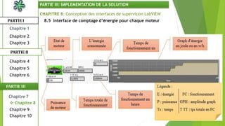 CHAPITRE 8: Conception des interfaces de supervision LabVIEW
8.5 Interface de comptage d’énergie pour chaque moteurPARTIE I
PARTIE II
PARTIE III: IMPLEMENTATION DE LA SOLUTION
Chapitre 1
Chapitre 2
Chapitre 3
Chapitre 5
Chapitre 6
Chapitre 7
Chapitre 9
Chapitre 10
 Chapitre 8
PARTIE III
Chapitre 4
 