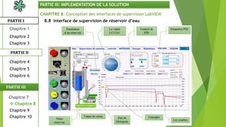 CHAPITRE 8: Conception des interfaces de supervision LabVIEW
8.8 Interface de supervision de réservoir d’eauPARTIE I
PARTIE II
PARTIE III: IMPLEMENTATION DE LA SOLUTION
Chapitre 1
Chapitre 2
Chapitre 3
Chapitre 5
Chapitre 6
Chapitre 7
Chapitre 9
Chapitre 10
 Chapitre 8
PARTIE III
Chapitre 4
 