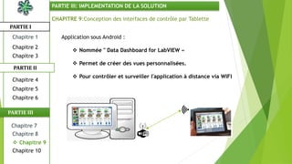 CHAPITRE 9:Conception des interfaces de contrôle par Tablette
Application sous Android :
 Nommée " Data Dashboard for LabVIEW «
 Permet de créer des vues personnalisées.
 Pour contrôler et surveiller l'application à distance via WIFI
PARTIE I
PARTIE II
PARTIE III: IMPLEMENTATION DE LA SOLUTION
Chapitre 1
Chapitre 2
Chapitre 3
Chapitre 5
Chapitre 6
Chapitre 7
 Chapitre 9
Chapitre 10
Chapitre 8
PARTIE III
Chapitre 4
 
