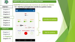 Contrôle du système
Etat du système
CHAPITRE 9:Conception des interfaces de contrôle par Tablette
9.1 Interface principale de contrôle du système chainePARTIE I
PARTIE II
PARTIE III: IMPLEMENTATION DE LA SOLUTION
Chapitre 1
Chapitre 2
Chapitre 3
Chapitre 5
Chapitre 6
Chapitre 7
 Chapitre 9
Chapitre 10
Chapitre 8
PARTIE III
Chapitre 4
 