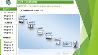 CHAPITRE 1: Présentation de la structure d’accueil
1.2 service de production
PARTIE I
PARTIE II
PARTIE I: GENERALITES
Chapitre 1
Chapitre 2
Chapitre 3
Chapitre 5
Chapitre 6
Chapitre 7
Chapitre 9
Chapitre 10
Chapitre 8
PARTIE III
Chapitre 4
 
