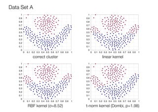 Families of Triangular Norm Based Kernel Function and Its Application ...