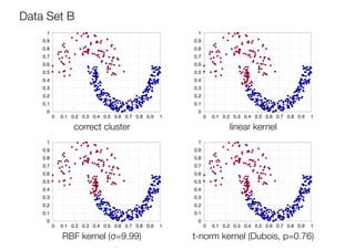 Families of Triangular Norm Based Kernel Function and Its Application ...
