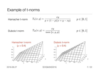 Families of Triangular Norm Based Kernel Function and Its Application ...