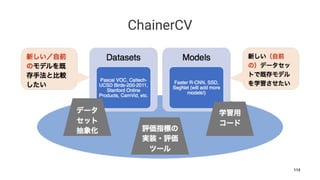 ChainerCV
113
 