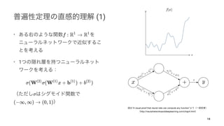 A visual proof that neural nets can compute any function”
http://neuralnetworksanddeeplearning.com/chap4.html
(1)
•
• 1
14
 