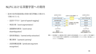 NLP
•
• part-of-speech tagging
• word segmentation
• word sense
disambiguation
• named entity extraction
• syntactic parsing
• predicate-argument
recognition
145
 