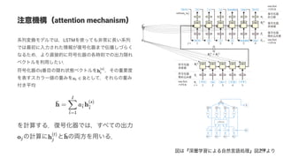 attention mechanism
LSTM
158
 