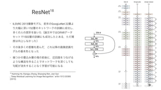 ResNet18
• ILSVRC 2015 GoogLeNet 22
152
CIFAR
1502
•
•
18
Kaiming He, Xiangyu Zhang, Shaoqing Ren, Jian Sun
, "Deep Residual Learning for Image Recognition." arXiv:1512.03385
(2015)
82
 