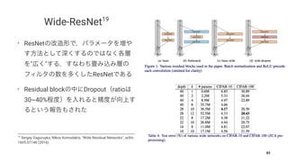 Wide-ResNet19
• ResNet
" "
ResNet
• Residual block Dropout ratio
30~40%
19
Sergey Zagoruyko, Nikos Komodakis, "Wide Residual Networks", arXiv:
1605.07146 (2016)
83
 