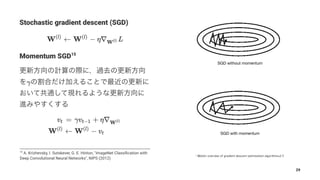 SGD without momentum
SGD with momentum
*
Stochastic gradient descent (SGD)
Momentum SGD15
15
A. Krizhevsky, I. Sutskever, ...