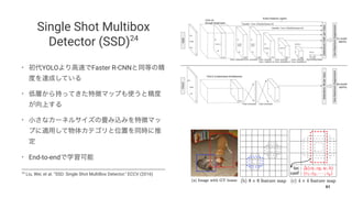 Single Shot Multibox
Detector (SSD)24
• YOLO Faster R-CNN
•
•
• End-to-end
24
Liu, Wei, et al. "SSD: Single Shot MultiBox ...