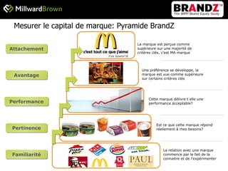 La relation avec une marque commence par le fait de la connaitre et de l’expérimenter Est ce que cette marque répond réellement à mes besoins? Cette marque délivre t elle une performance acceptable? Une préférence se développe, la marque est vue comme supérieure sur certains critères clés La marque est perçue comme supérieure sur une majorité de critères clés, c’est MA marque Familiarité Pertinence Performance Attachement Avantage Mesurer le capital de marque: Pyramide BrandZ 