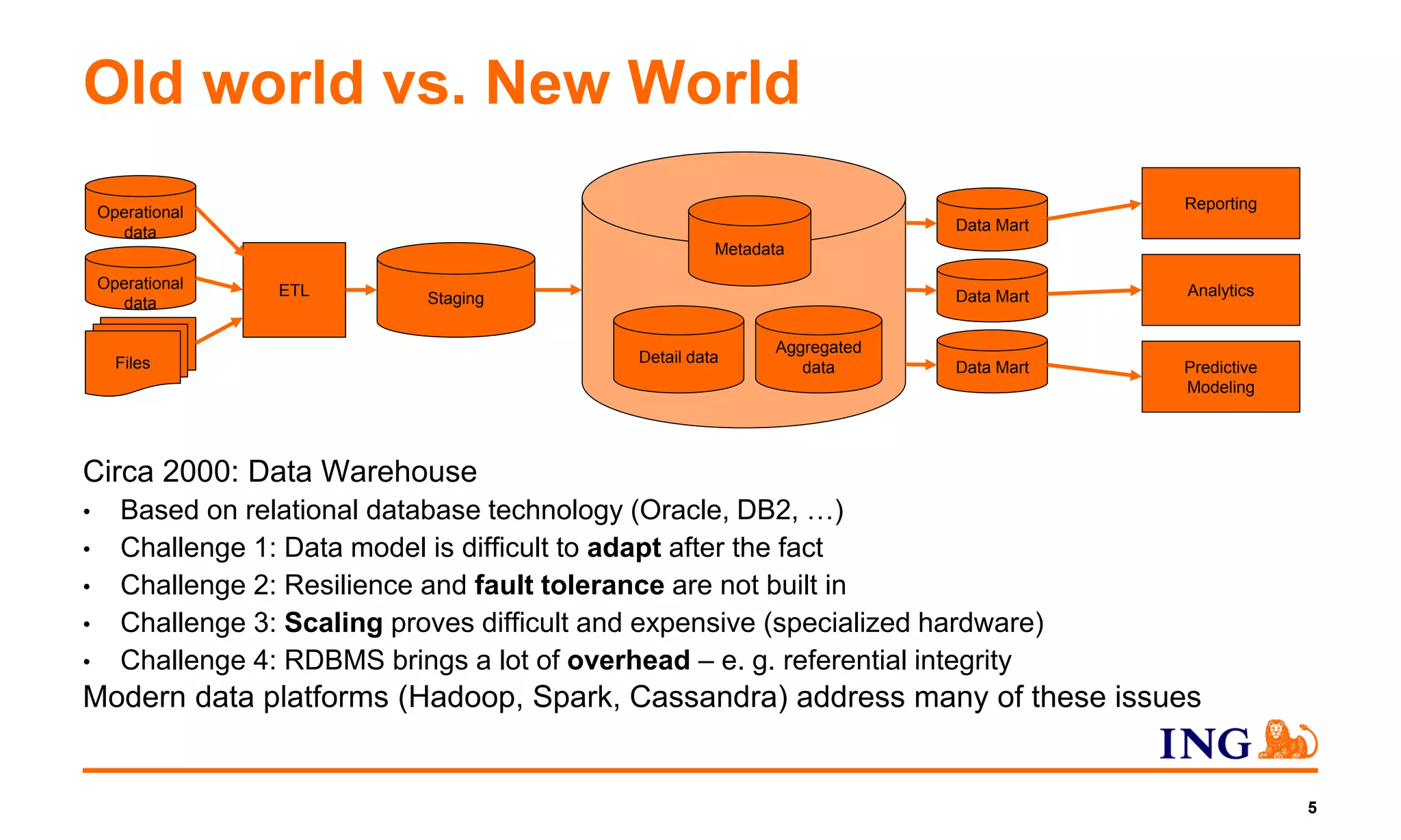Circa 2000: Data Warehouse
• Based on relational database technology (Oracle, DB2, …)
• Challenge 1: Data model is difficult to adapt after the fact
• Challenge 2: Resilience and fault tolerance are not built in
• Challenge 3: Scaling proves difficult and expensive (specialized hardware)
• Challenge 4: RDBMS brings a lot of overhead – e. g. referential integrity
Modern data platforms (Hadoop, Spark, Cassandra) address many of these issues
Old world vs. New World
5
Operational
data
Staging
Files
ETLOperational
data
Data Mart
Data Mart
Data Mart
Metadata
Detail data
Aggregated
data
Reporting
Analytics
Predictive
Modeling
 