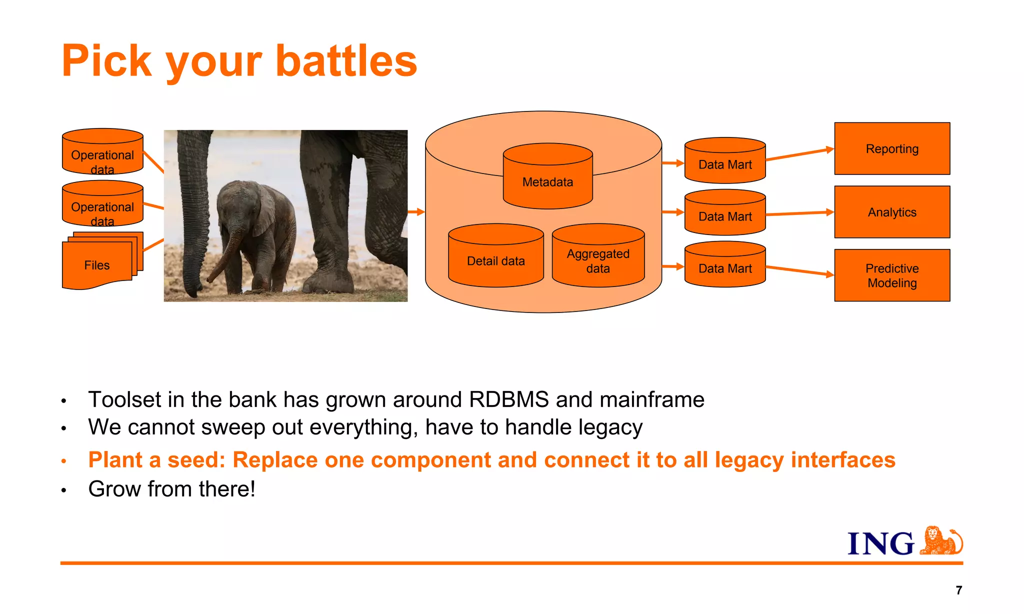 Pick your battles
• Toolset in the bank has grown around RDBMS and mainframe
• We cannot sweep out everything, have to handle legacy
• Plant a seed: Replace one component and connect it to all legacy interfaces
• Grow from there!
7
Operational
data
Staging
Files
ETLOperational
data
Data Mart
Data Mart
Data Mart
Metadata
Detail data
Aggregated
data
Reporting
Analytics
Predictive
Modeling
 
