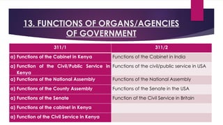 History and Government Notes for Examinations Success | PPTX