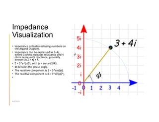 Impedance Matching and Electromagnetic Principles for Optimal Antennae ...