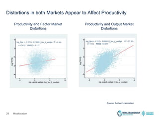 Misallocation Resource Misallocation and Productivity Gaps in Malaysia | PDF
